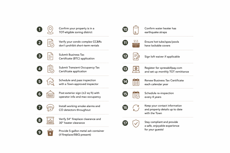 Checklist with 17 numbered steps for property management, including inspections, permits, safety requirements, utility checks, and registration for compliance.
